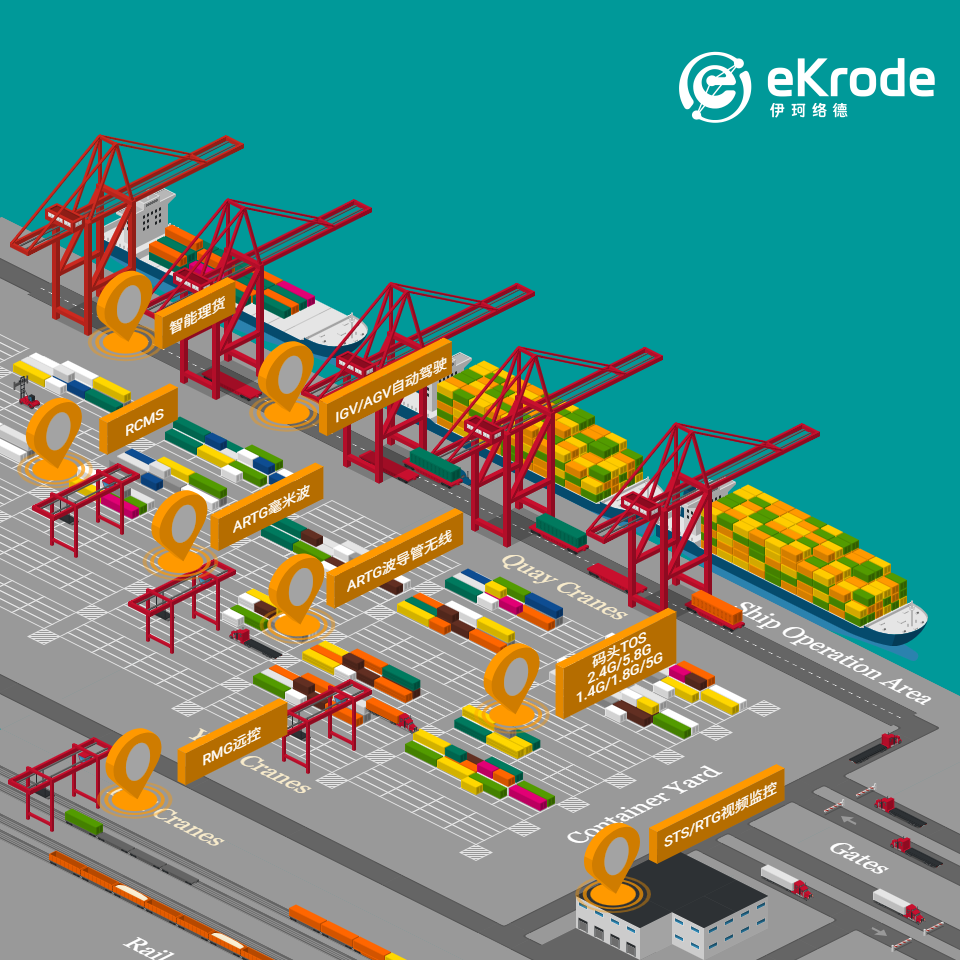 港口无线部署示意图